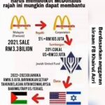 Mufti Pertahankan Mcd Malaysia