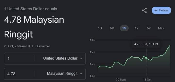 Ekonomi Malaysia Jauh Ketinggalan ?