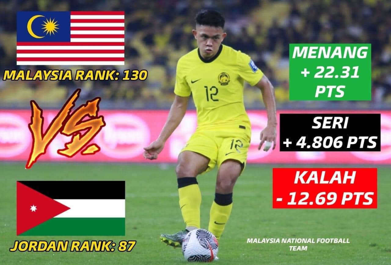 Sejarah Piala Asia Malaysia
